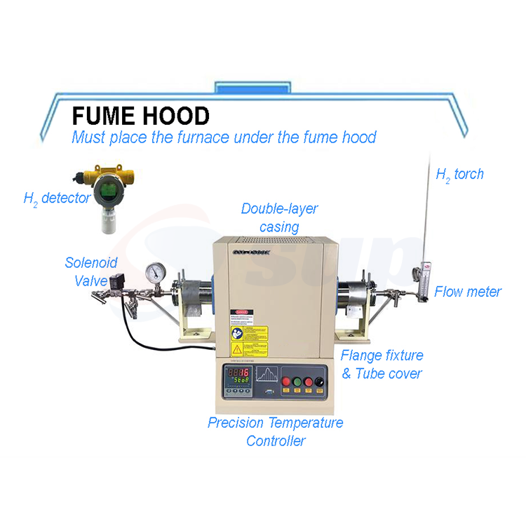 Compact Hydrogen Gas Tube Furnace for Laboratory up to 1500 ℃ with Hydrogen Detector