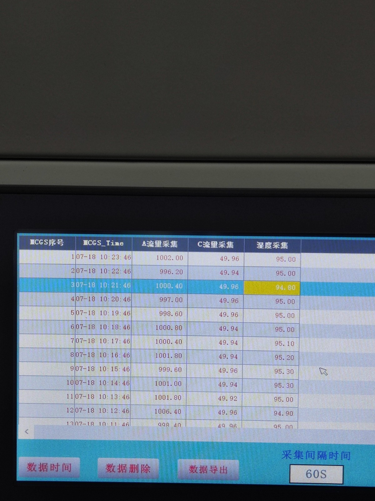 Gas temperature and humidity controller result