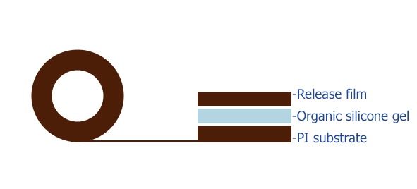 QFN (Quad Flat No-lead) Package Type Structure.png