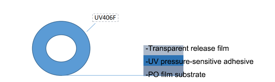 UV type Structure.png