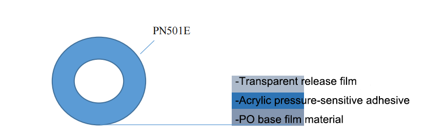 Wafer Cutting Protection Film Structure.png