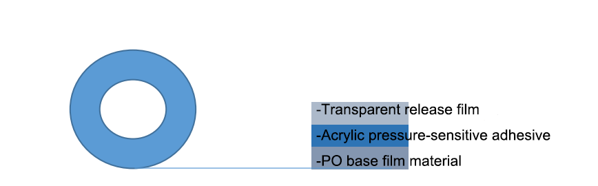 UV Low Tack Tape Structure.png