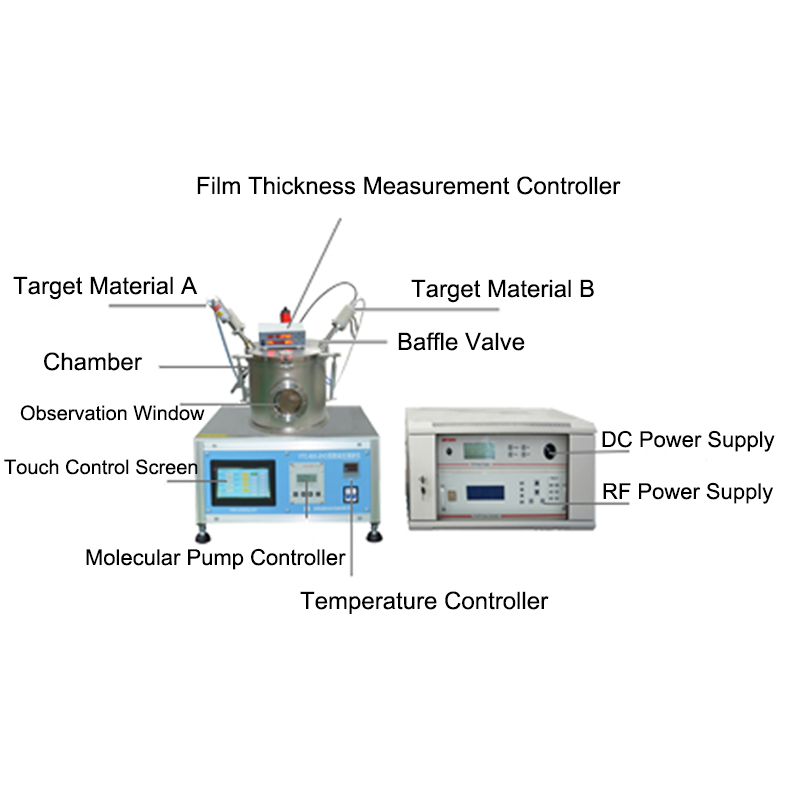 Double Target Magnetron Sputtering Equipment.png