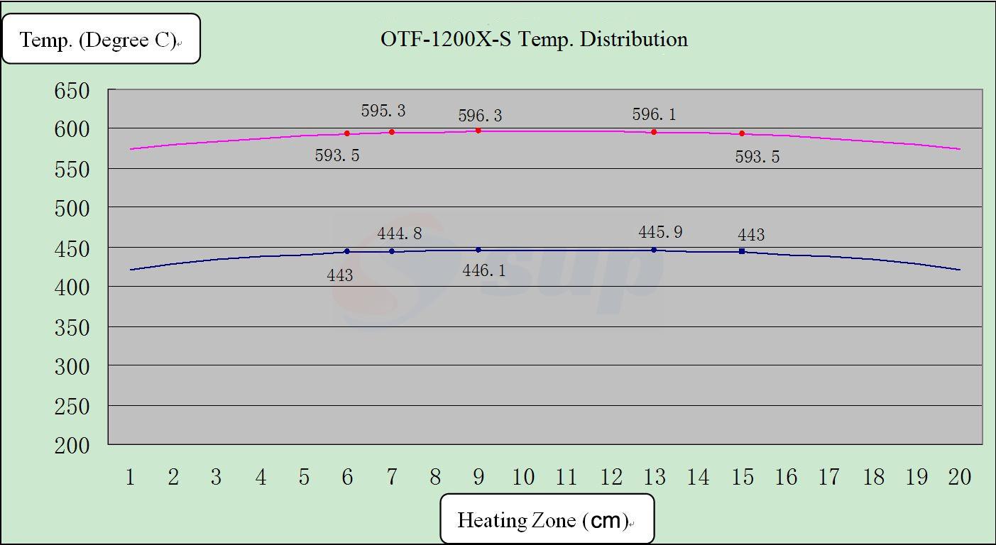 Temp. Distribution_OTF-1200X-S.jpeg