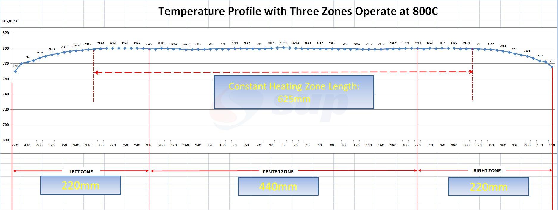 <a href=https://www.supsemi.com/en/CVD-Furnace.html target='_blank'>CVD Furnace</a> Temp.jpeg