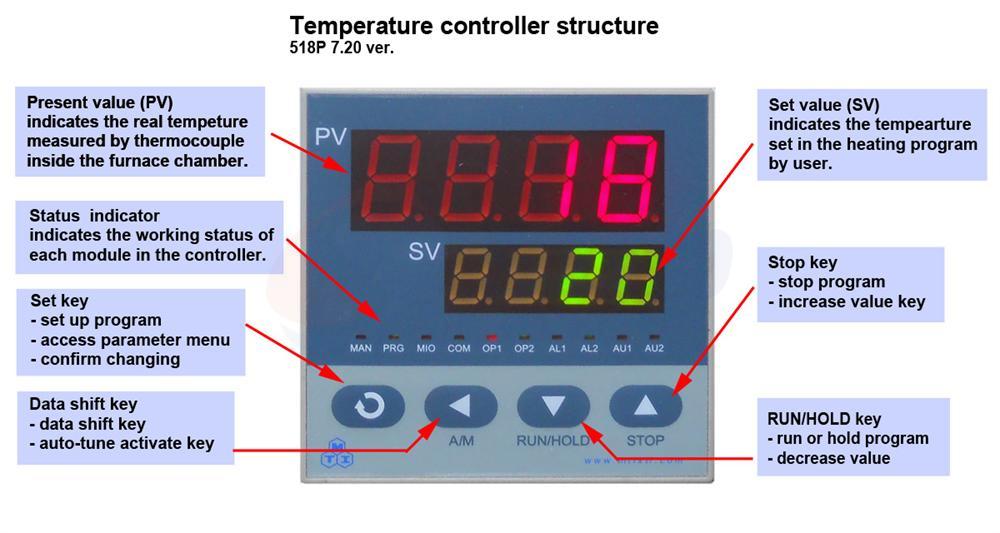 temperature controllers.jpg