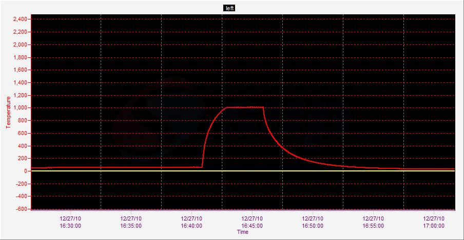 Heating & Cooling Rate.jpg