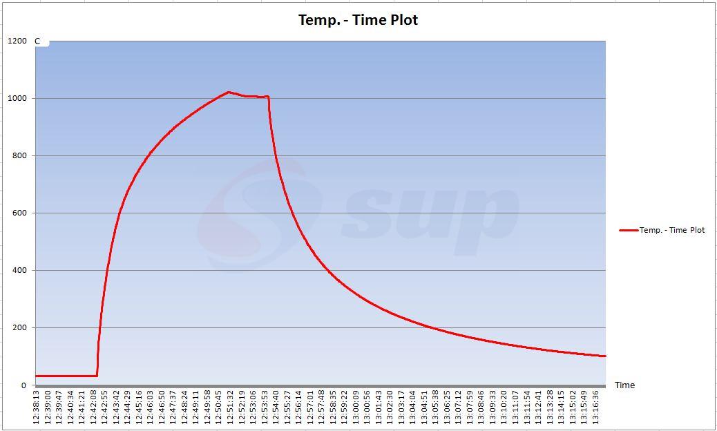 Heating& Cooling Rates.jpeg