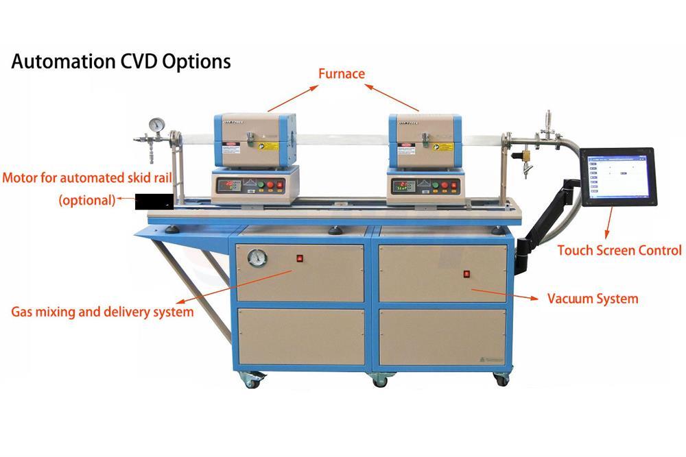 Automatic Sliding Dual Furnace Details.jpg