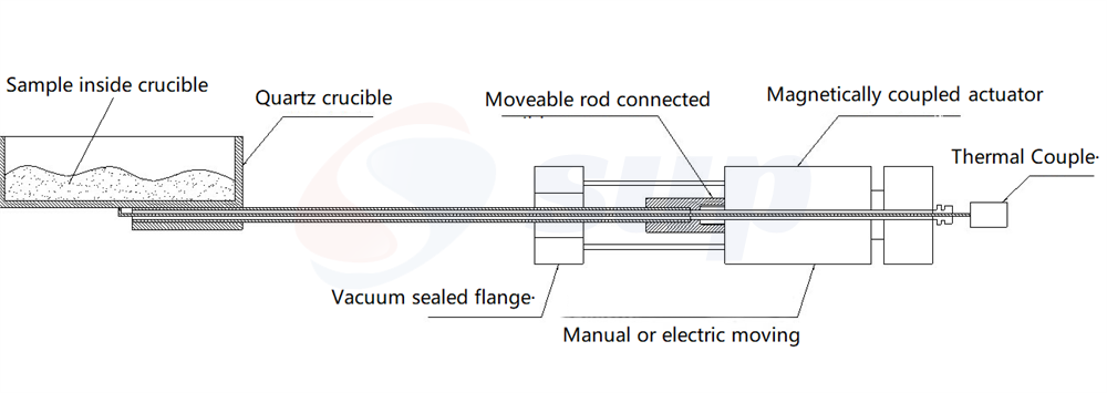 Splittable <a href=https://www.supsemi.com/en/RTP-Tube-Furnace.html target='_blank'>RTP Tube Furnace</a>  Details.png