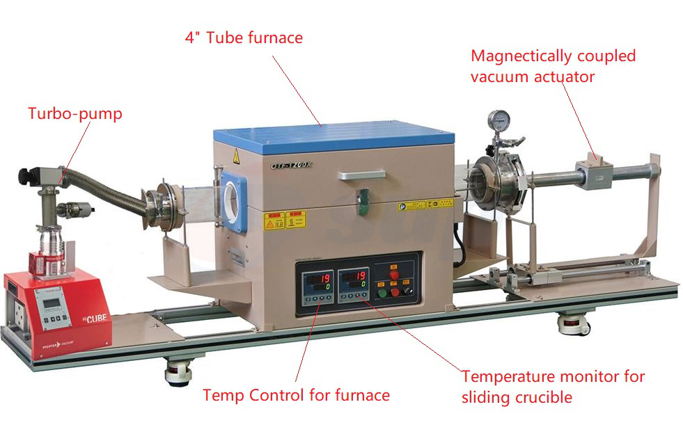 Splittable <a href=https://www.supsemi.com/en/RTP-Tube-Furnace.html target='_blank'>RTP Tube Furnace</a>.png