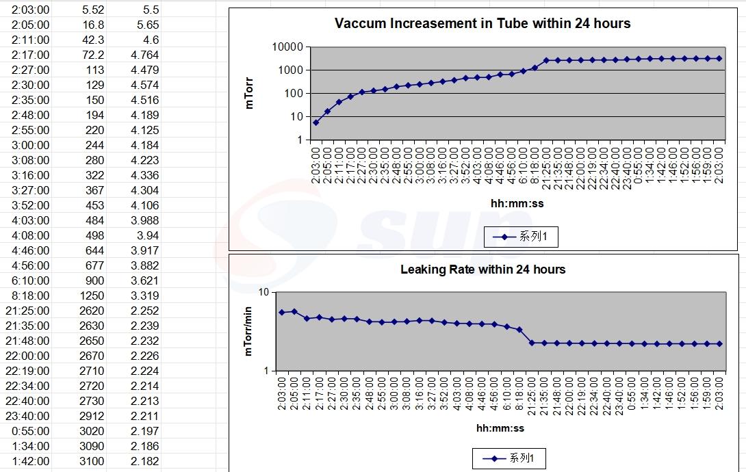 Leaking Rate Chart and Datas.png