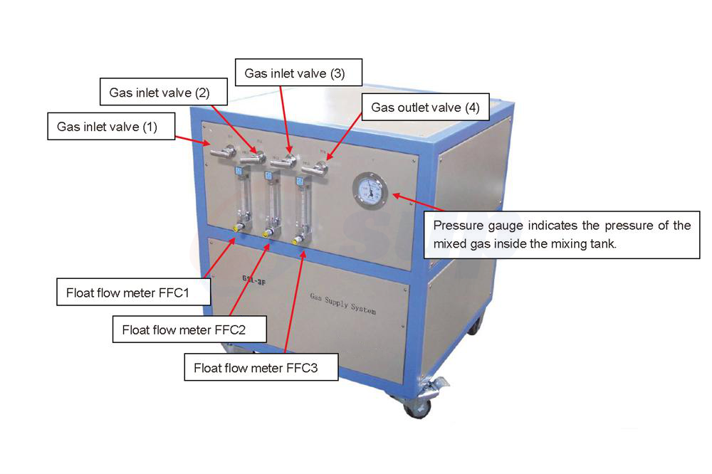 Gas Flow Meter.png