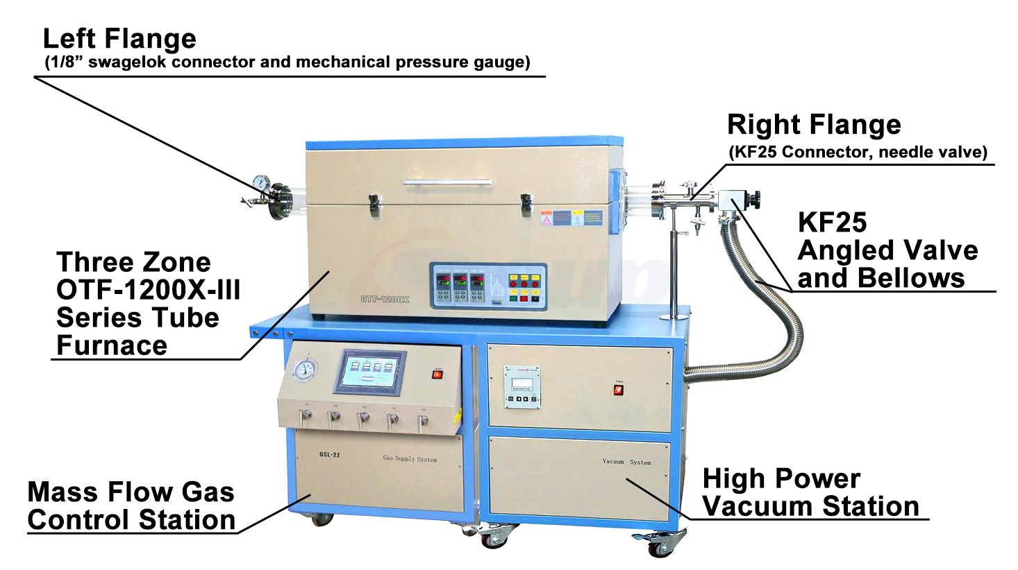 OTF-1200X-III series tube furnace.png