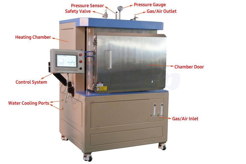 Hydrogen Gas Box Furnace Structure.jpg