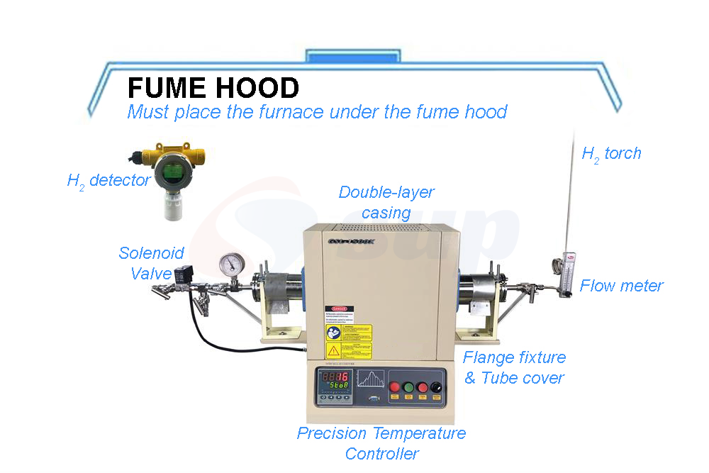 Hydrogen Gas Tube Furnace with 2" Alumina Tube and Hydrogen Detector.png