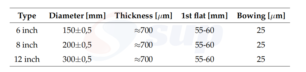 The Parameters of Silicon Wafers.png