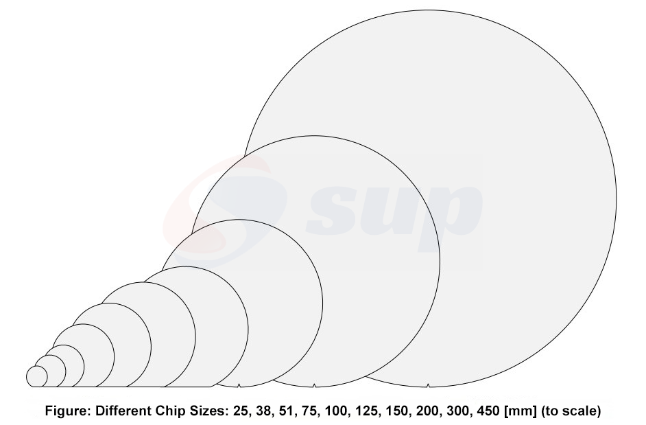 Different Chip Sizes.png