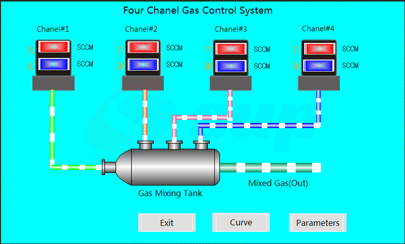 MFC Gas Mixing Station.png