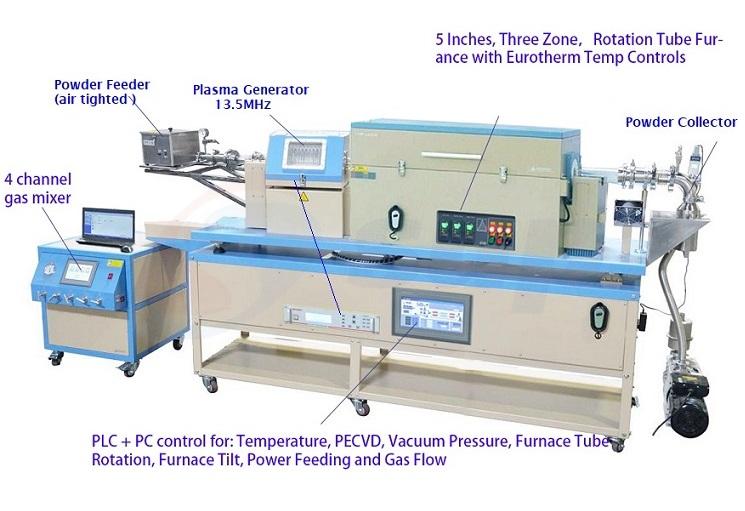 Rotary PECVD Tube Furnace System.jpg