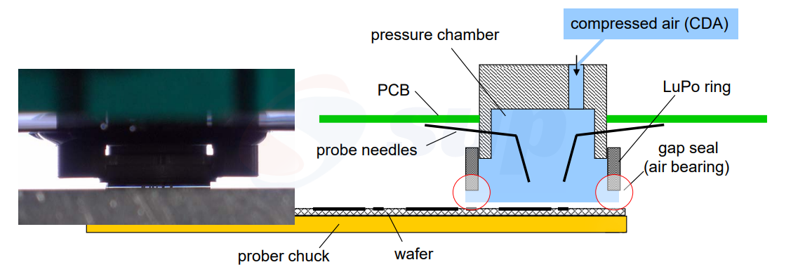 wafer testing details.png