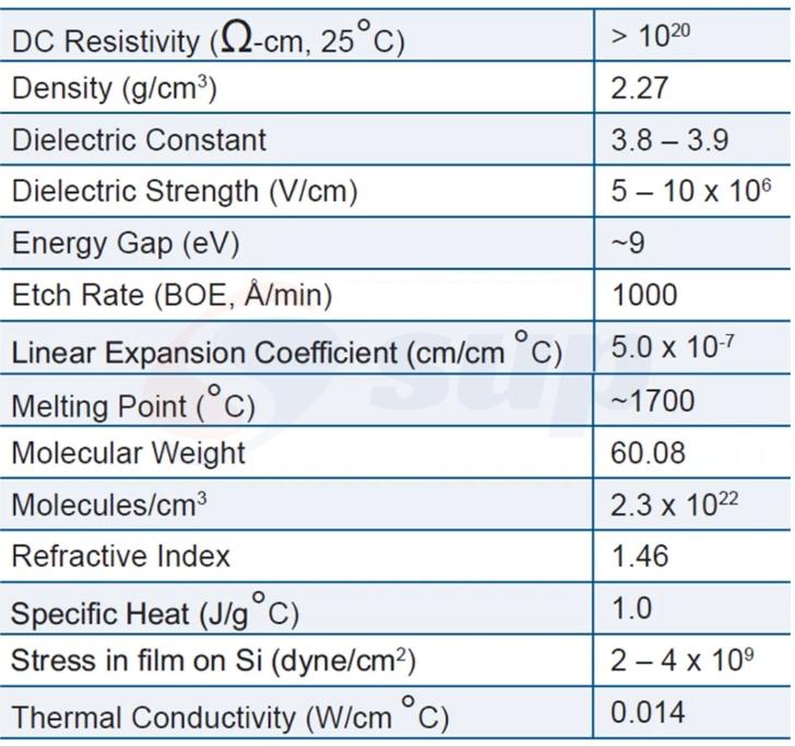 Thin Film Properties.png