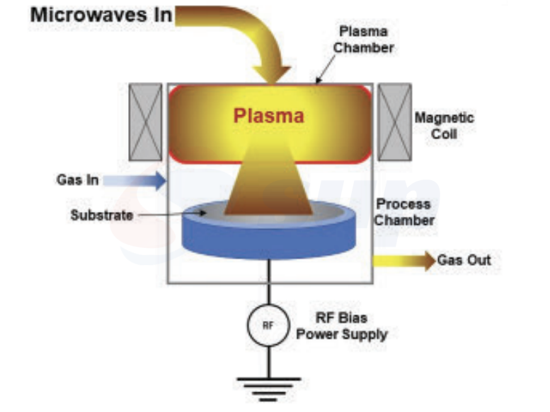 HDP-CVD Structure.png