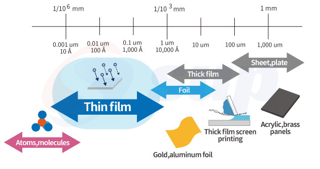 Thin Film Thickness Range.png